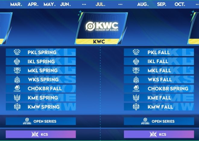 Honor of Kings esports regional leagues kick off with biggest competitive season yet