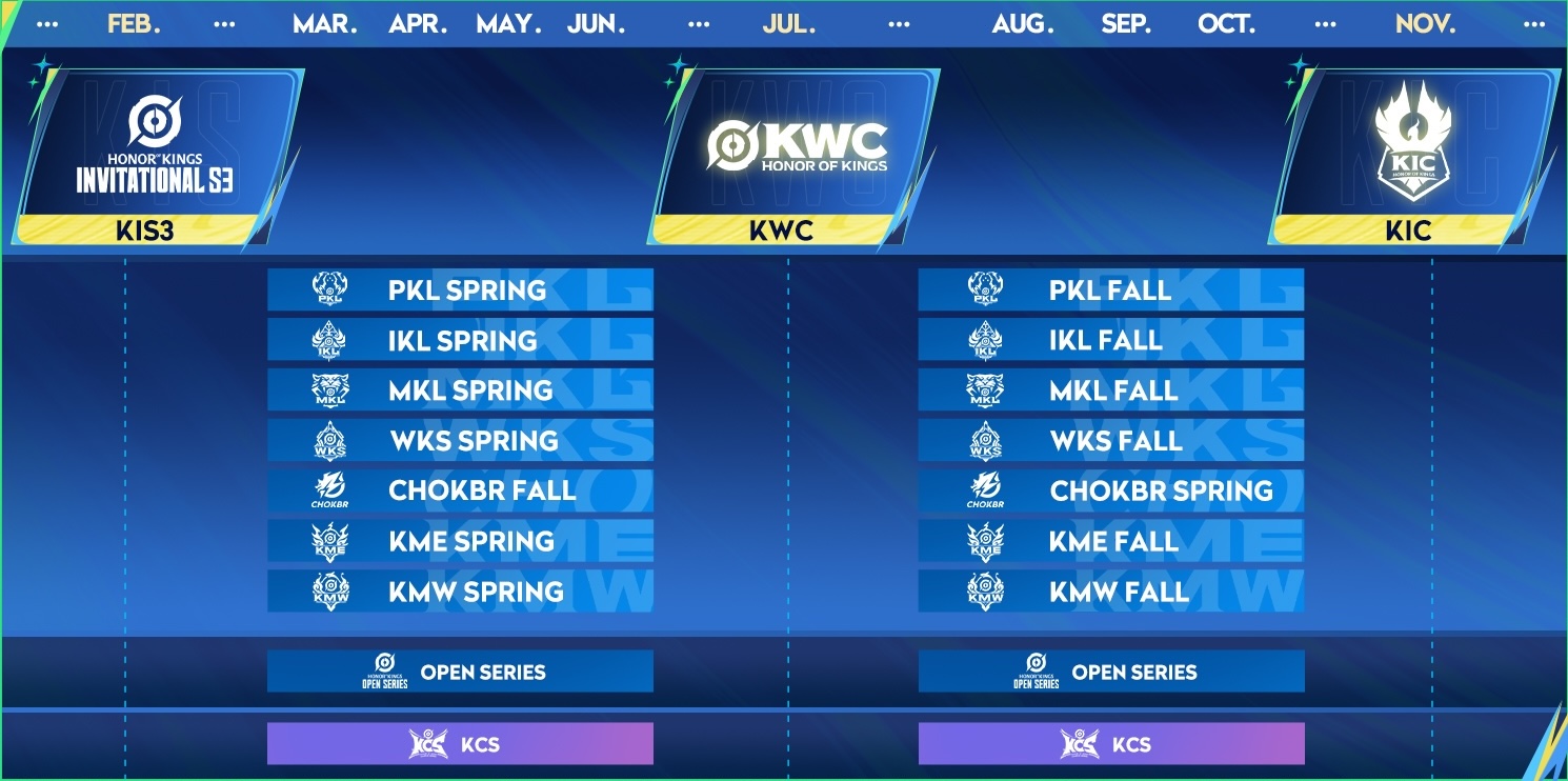 Honor of Kings esports regional leagues kick off with biggest competitive season yet